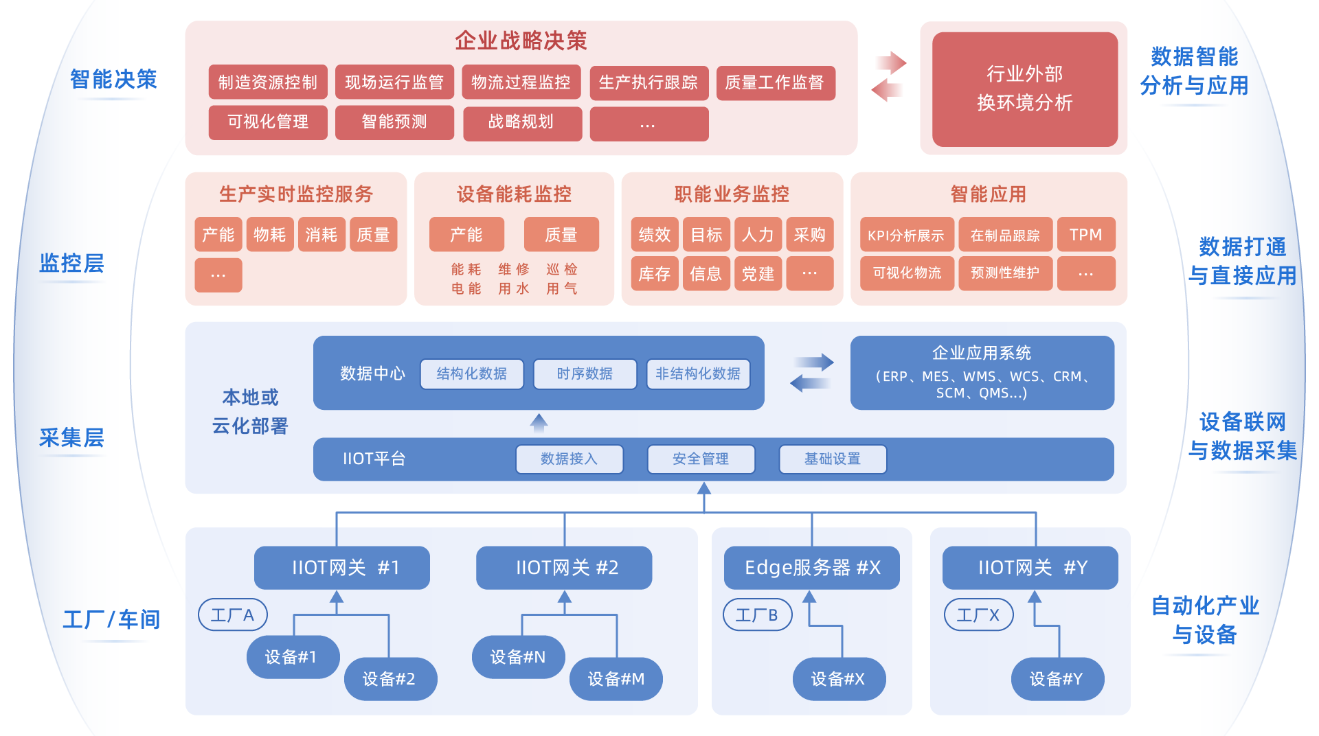 智能工廠數(shù)字化 &ndash; 上海銳至信息技術(shù)股份